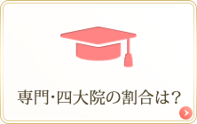 【学歴】専門・四大・院の割合は？学歴を見る